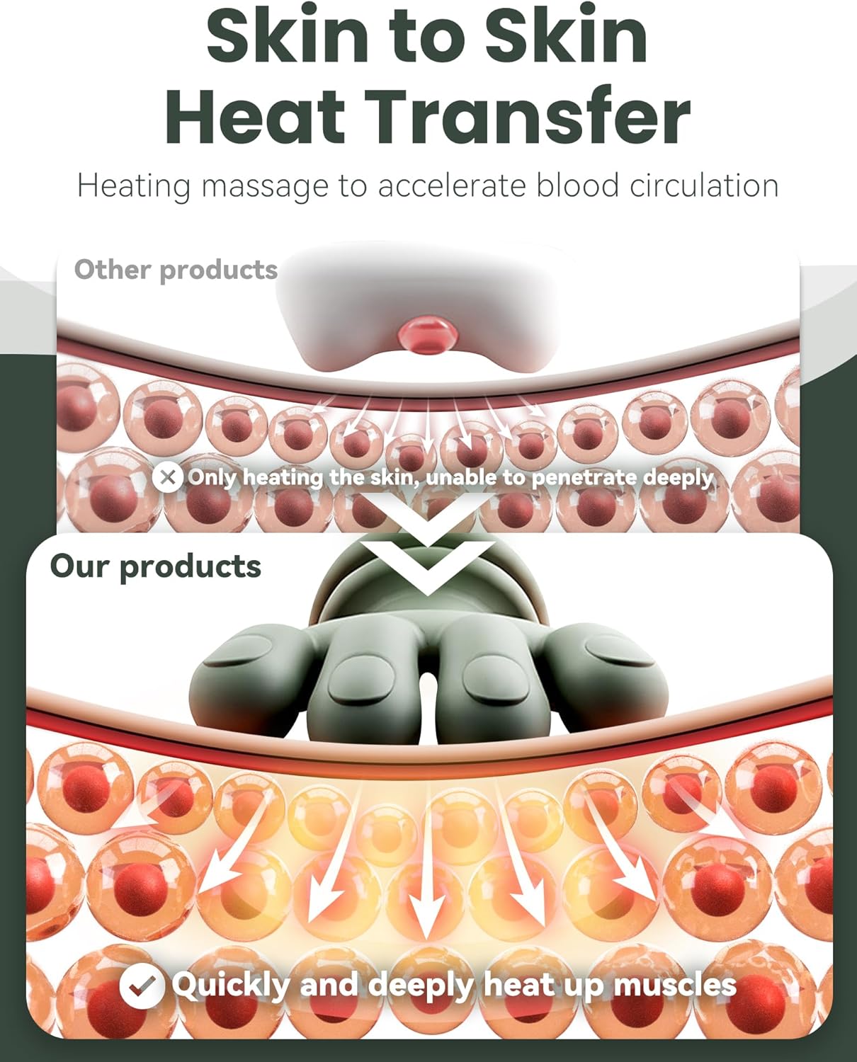 Bionic Heated Neck & Shoulder Massager
