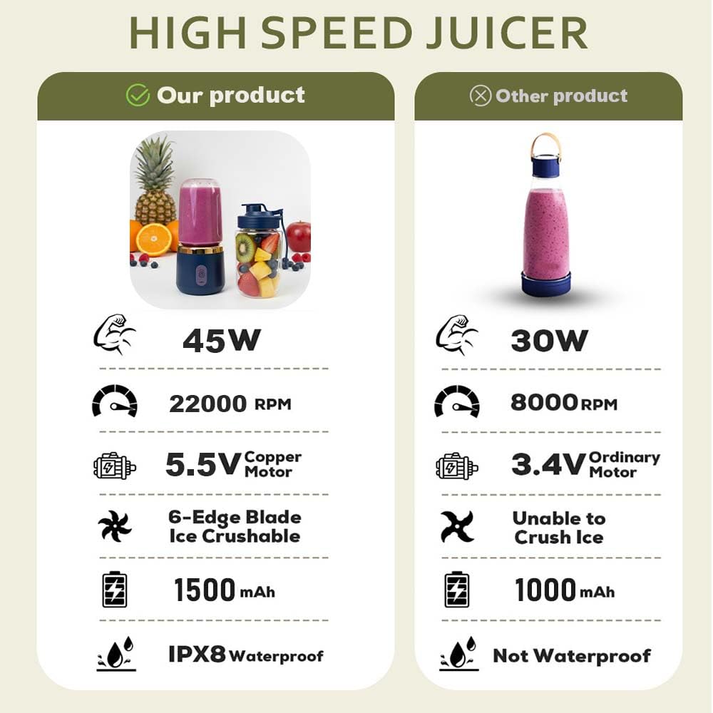 Portable Mini Juicer Blender 500ml – USB Rechargeable Mixer Grinder
