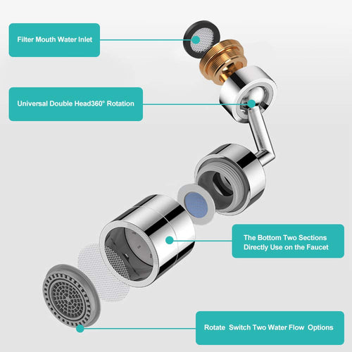 Rotating Faucet | Splash-Free Tech | Multi-Angle Flow | Rust-Proof Finish