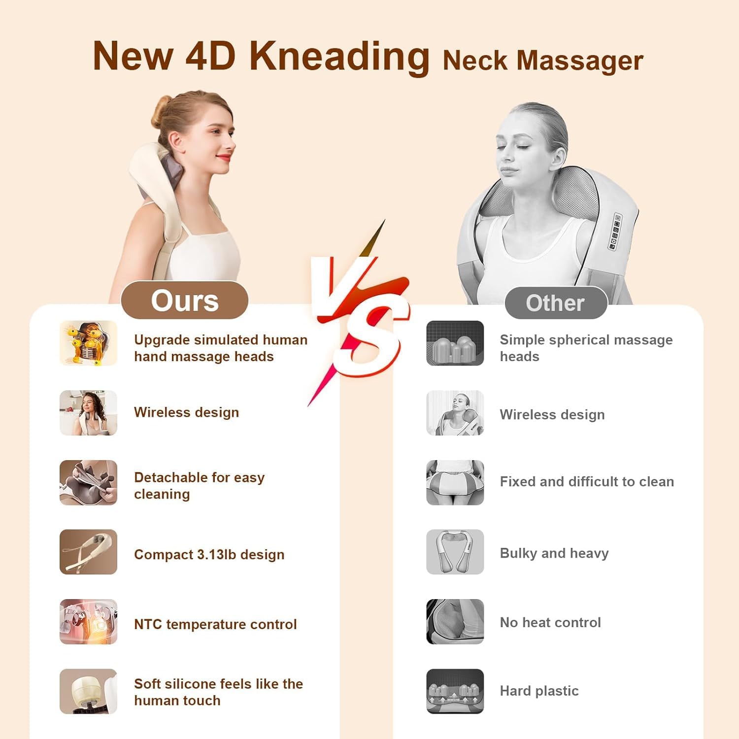 Wireless Shiatsu Neck and Shoulder Massager with Heat – Deep Tissue Back & Body Massager