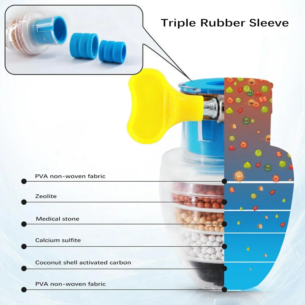 Activated Carbon Faucet Water Filter – Clean & Purify Your Tap Water - packaging